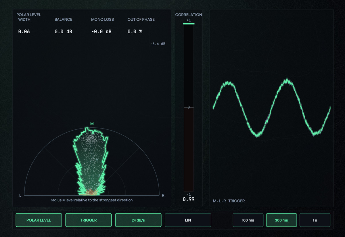 SCOPE in POLAR LEVEL mode: a half-circle with mono at the top and L and R on the base, the width, balance, mono loss and out-of-phase figures above it, the vertical correlation meter and the oscilloscope