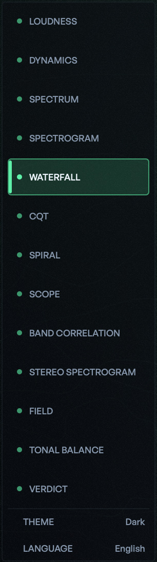 The lens strip: LOUDNESS, DYNAMICS, SPECTRUM, SPECTROGRAM, WATERFALL (selected), CQT, SPIRAL, SCOPE, BAND CORRELATION, STEREO SPECTROGRAM, FIELD, TONAL BALANCE and VERDICT, with THEME and LANGUAGE at the foot