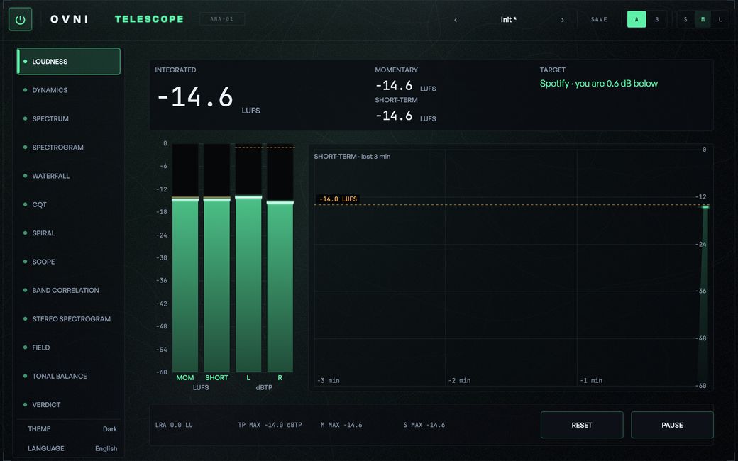 TELESCOPE's interface on the LOUDNESS lens: integrated −14.6 LUFS, the Spotify target, the loudness meters and the short-term history.